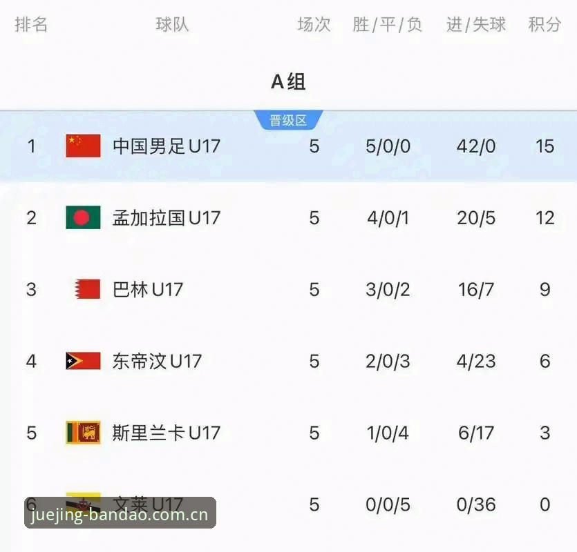 5个关键看点解析U17国足抽签结果，半岛体育平台带你提前分析